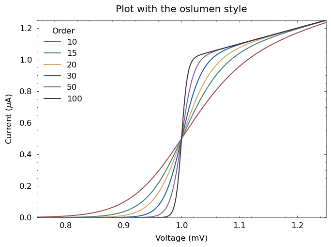 Plot with the oslumen style