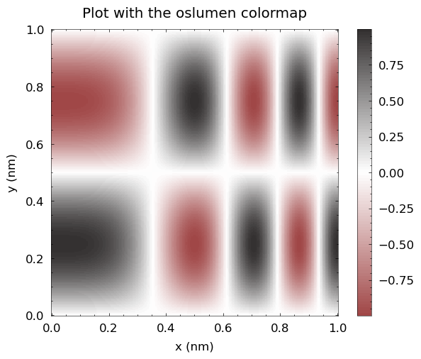 Plot with the oslumen colormap
